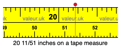 20 11/51 inches on a tape measure