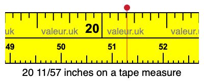 20 11/57 inches on a tape measure