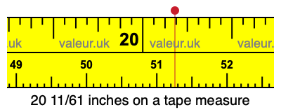20 11/61 inches on a tape measure 20 11/61 inches on a tape measure