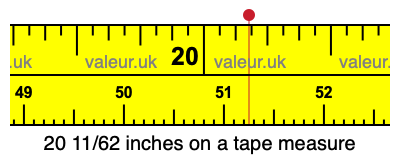 20 11/62 inches on a tape measure