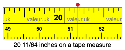 20 11/64 inches on a tape measure 20 11/64 inches on a tape measure