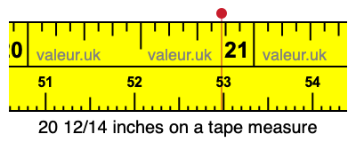 20 12/14 inches on a tape measure