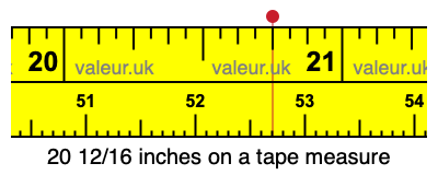 20 12/16 inches on a tape measure 20 12/16 inches on a tape measure