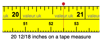 20 12/18 inches on a tape measure