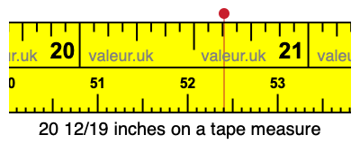 20 12/19 inches on a tape measure