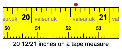 20 12/21 inches on a tape measure