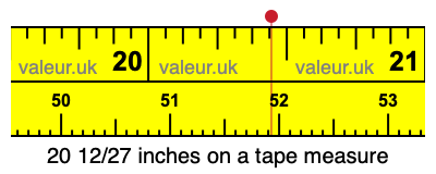 20 12/27 inches on a tape measure
