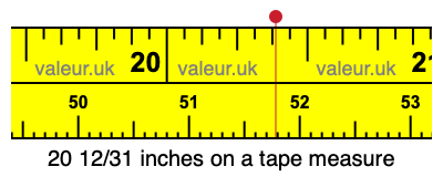 20 12/31 inches on a tape measure