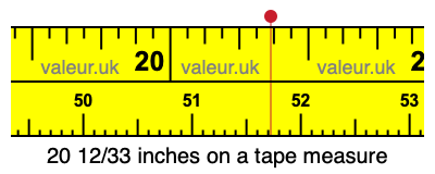 20 12/33 inches on a tape measure