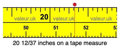 20 12/37 inches on a tape measure