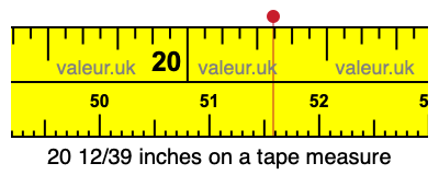 20 12/39 inches on a tape measure