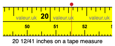 20 12/41 inches on a tape measure 20 12/41 inches on a tape measure