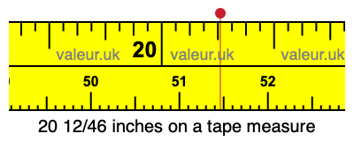 20 12/46 inches on a tape measure