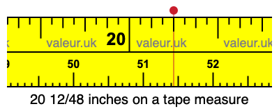 20 12/48 inches on a tape measure