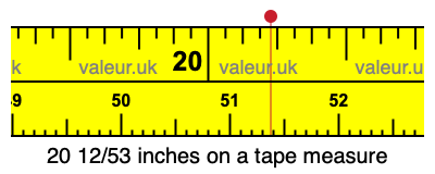 20 12/53 inches on a tape measure 20 12/53 inches on a tape measure