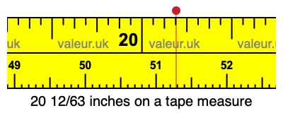 20 12/63 inches on a tape measure