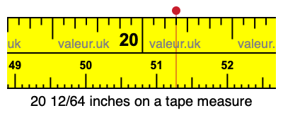 20 12/64 inches on a tape measure 20 12/64 inches on a tape measure
