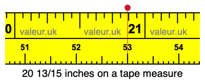 20 13/15 inches on a tape measure 20 13/15 inches on a tape measure