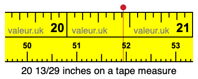 20 13/29 inches on a tape measure 20 13/29 inches on a tape measure