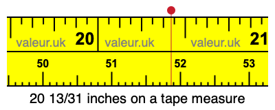 20 13/31 inches on a tape measure 20 13/31 inches on a tape measure