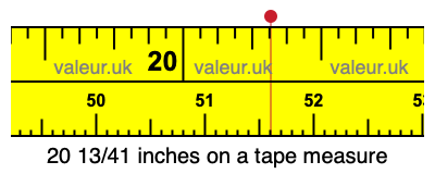 20 13/41 inches on a tape measure