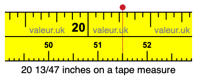 20 13/47 inches on a tape measure 20 13/47 inches on a tape measure