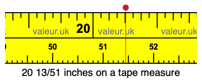 20 13/51 inches on a tape measure
