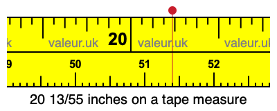 20 13/55 inches on a tape measure
