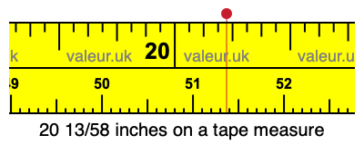 20 13/58 inches on a tape measure