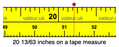 20 13/63 inches on a tape measure 20 13/63 inches on a tape measure