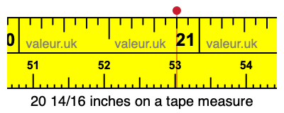 20 14/16 inches on a tape measure