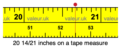 20 14/21 inches on a tape measure
