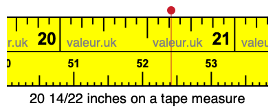 20 14/22 inches on a tape measure