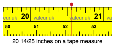 20 14/25 inches on a tape measure
