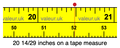 20 14/29 inches on a tape measure