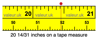 20 14/31 inches on a tape measure
