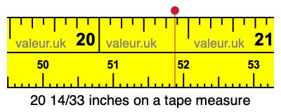 20 14/33 inches on a tape measure