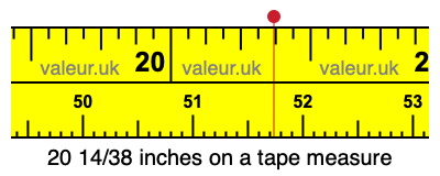 20 14/38 inches on a tape measure
