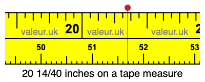 20 14/40 inches on a tape measure