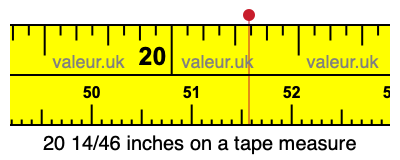 20 14/46 inches on a tape measure