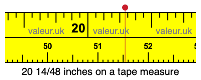 20 14/48 inches on a tape measure