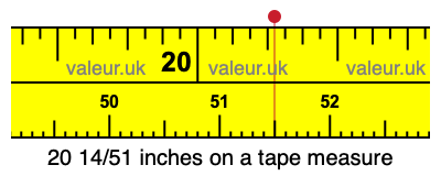 20 14/51 inches on a tape measure