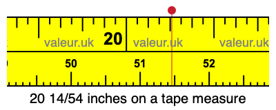 20 14/54 inches on a tape measure 20 14/54 inches on a tape measure