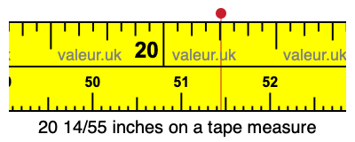 20 14/55 inches on a tape measure