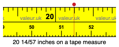 20 14/57 inches on a tape measure