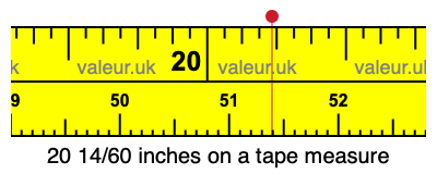20 14/60 inches on a tape measure