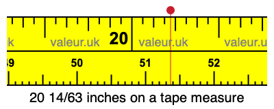20 14/63 inches on a tape measure