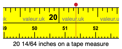 20 14/64 inches on a tape measure 20 14/64 inches on a tape measure