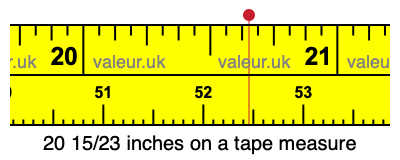 20 15/23 inches on a tape measure