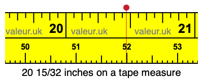 20 15/32 inches on a tape measure